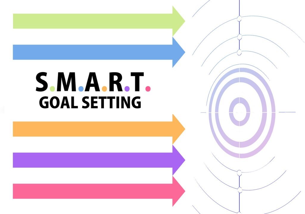 smart goals